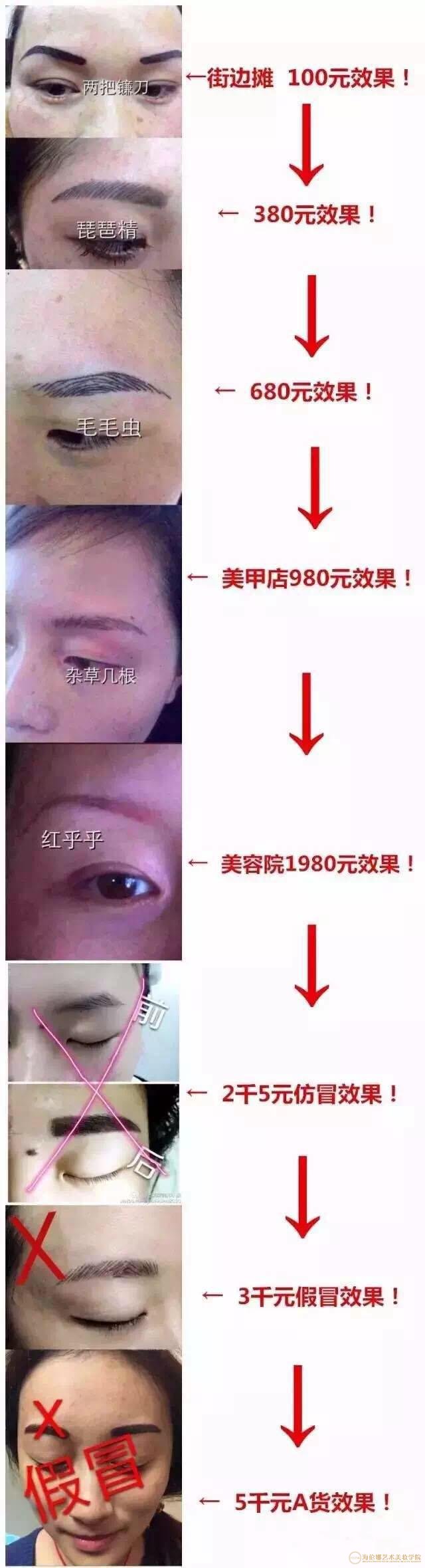 你需要的是美丽，不是省钱，省钱做出来的效果，可能还会让你花更多钱去修复！