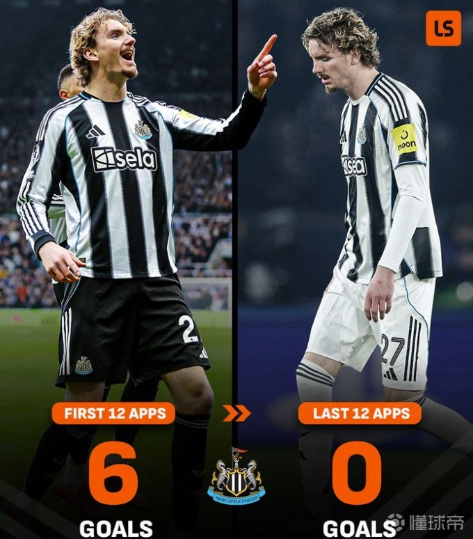 陷入进球荒，沃尔特马德已12场比赛未能破门